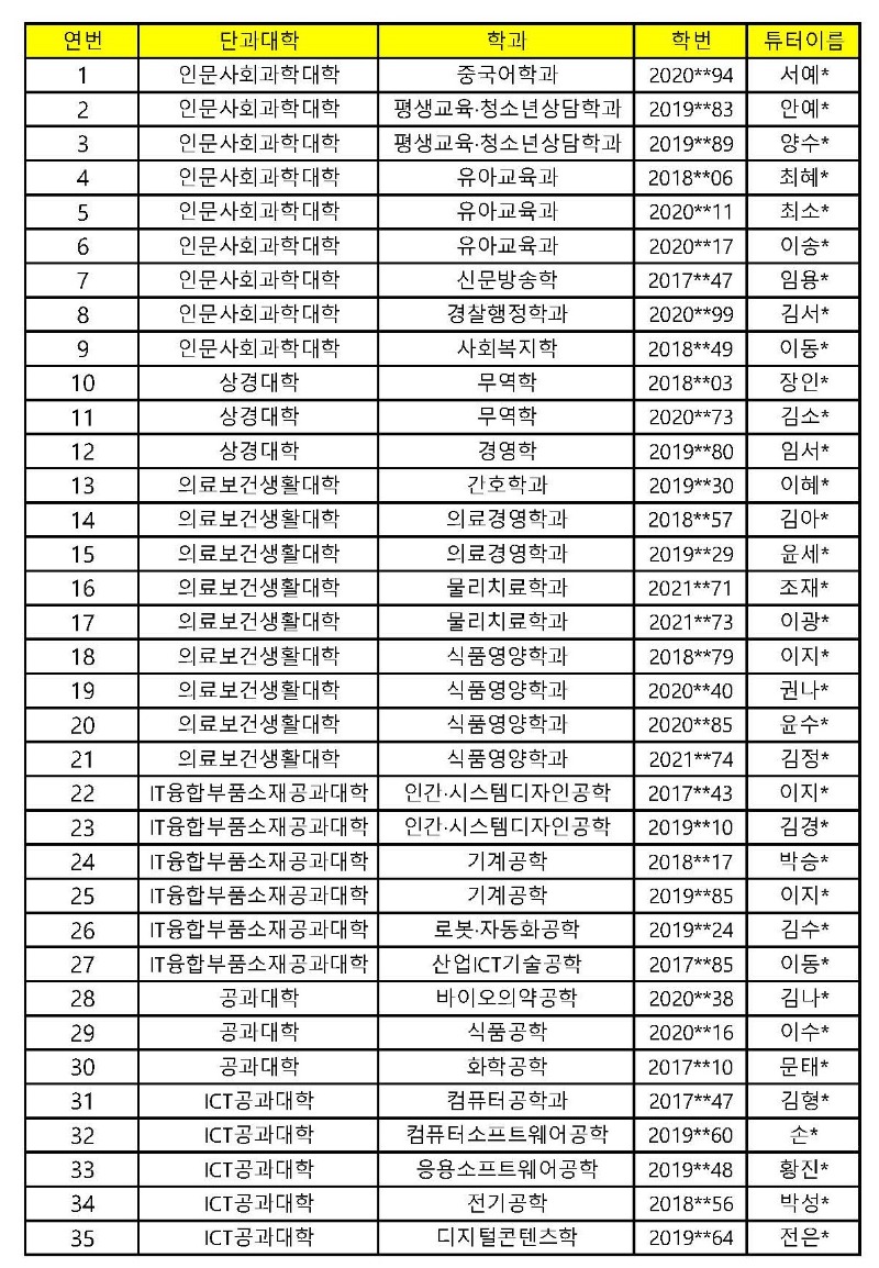 2022-1학기 전공튜터링 우수팀 명단.jpg