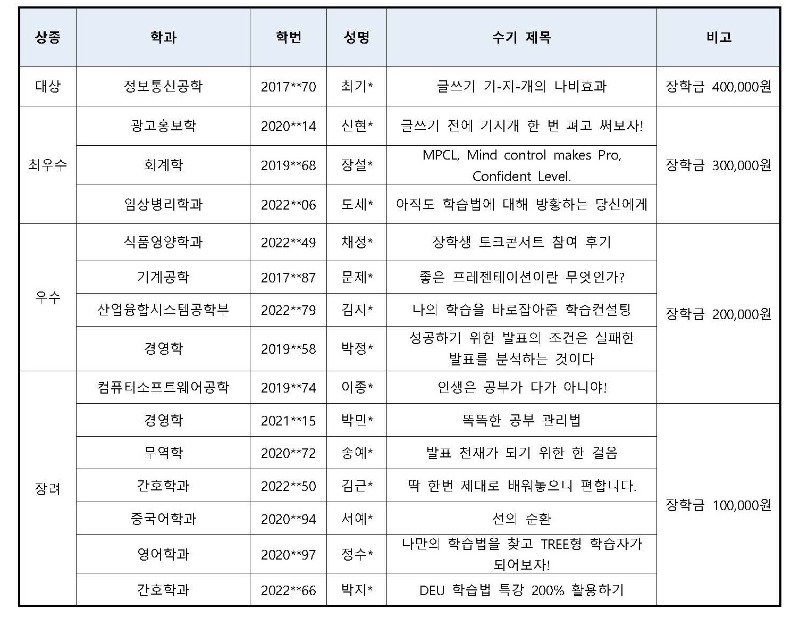 2022-1학기 TREE 참여 후기 공모전 결과 안내(홈페이지).jpg