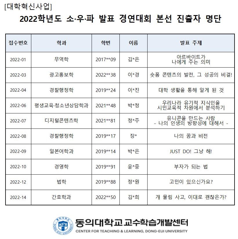 2022학년도 소·우·파 발표 경연대회 본선 진출자 명단(공지용)001.jpg