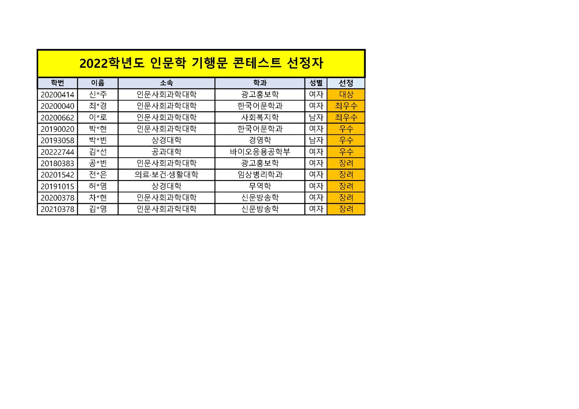 인문학 기행문 콘테스트 선정자(발표용).jpg