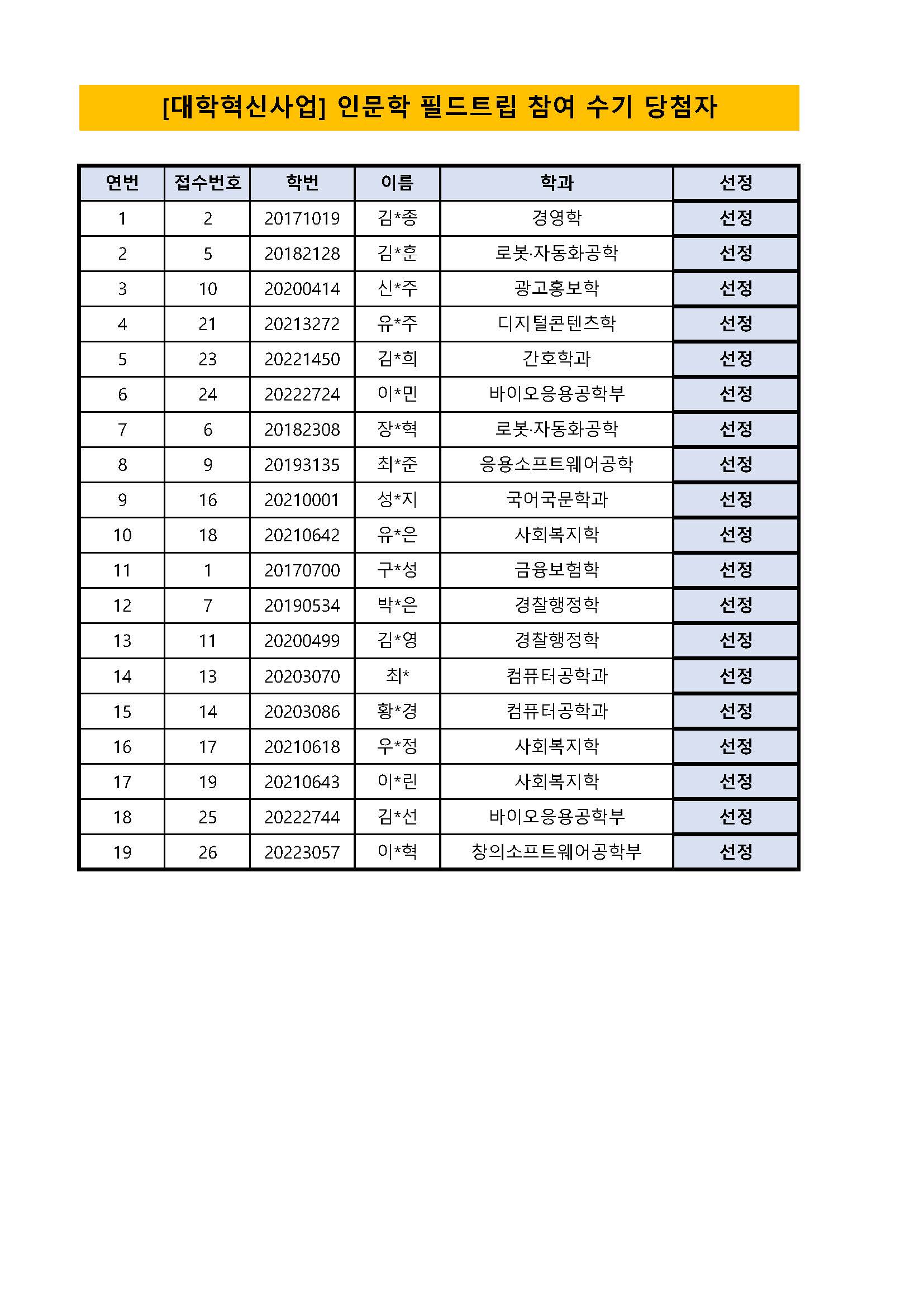 2022학년도 인문학 필드트립 수기공모 발표용.jpg