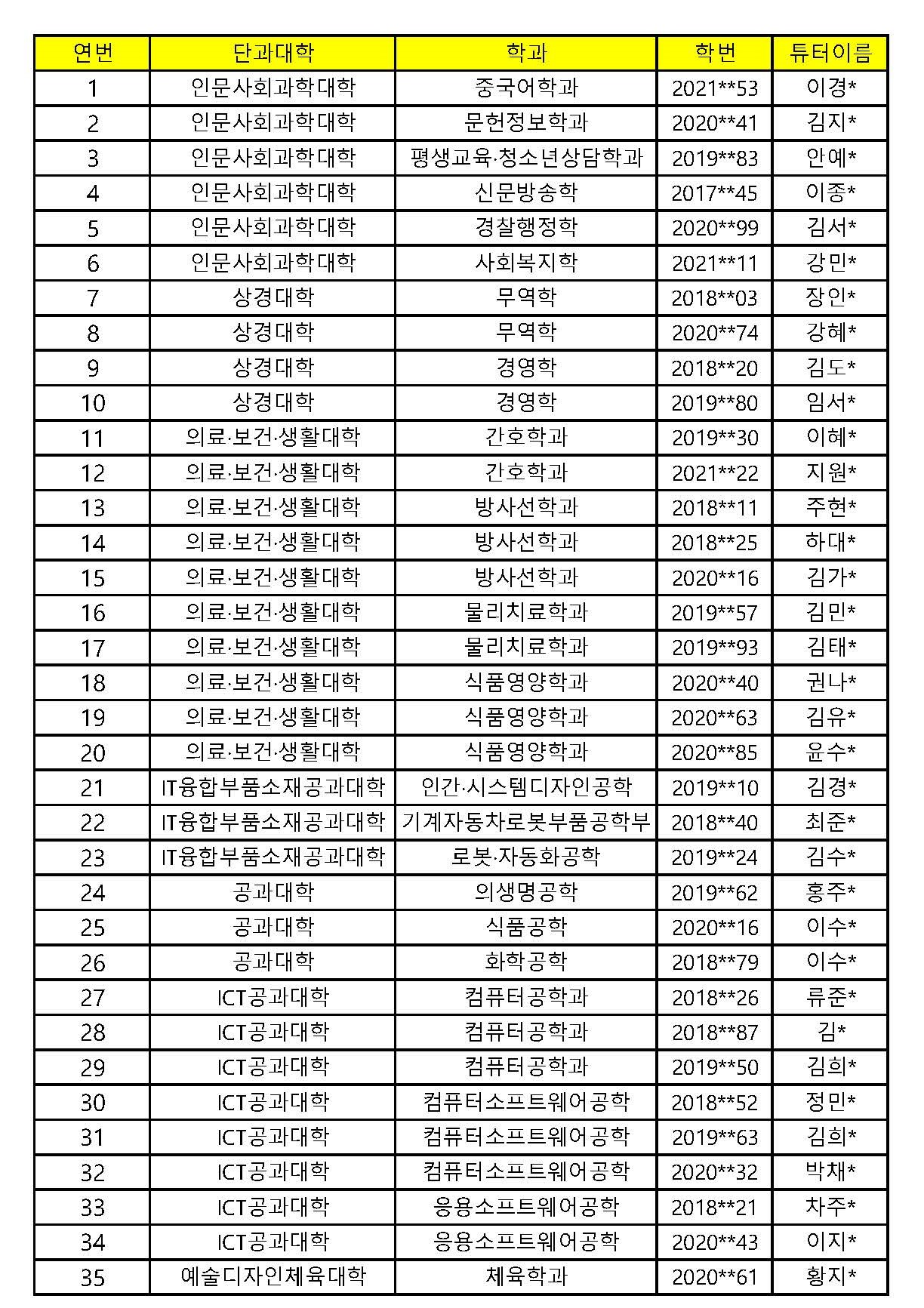 2022-2학기 전공튜터링 우수팀 명단(홈페이지공지).jpg