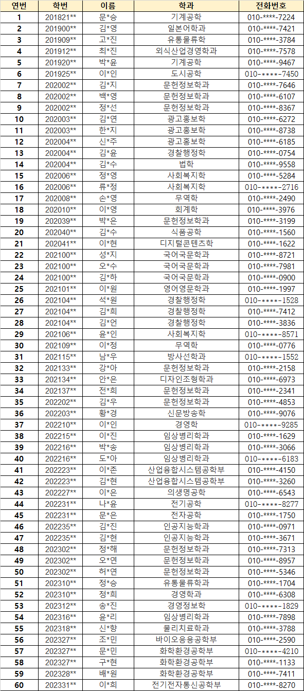 2023학년도 고전필사 참여학생 선발 발표.png