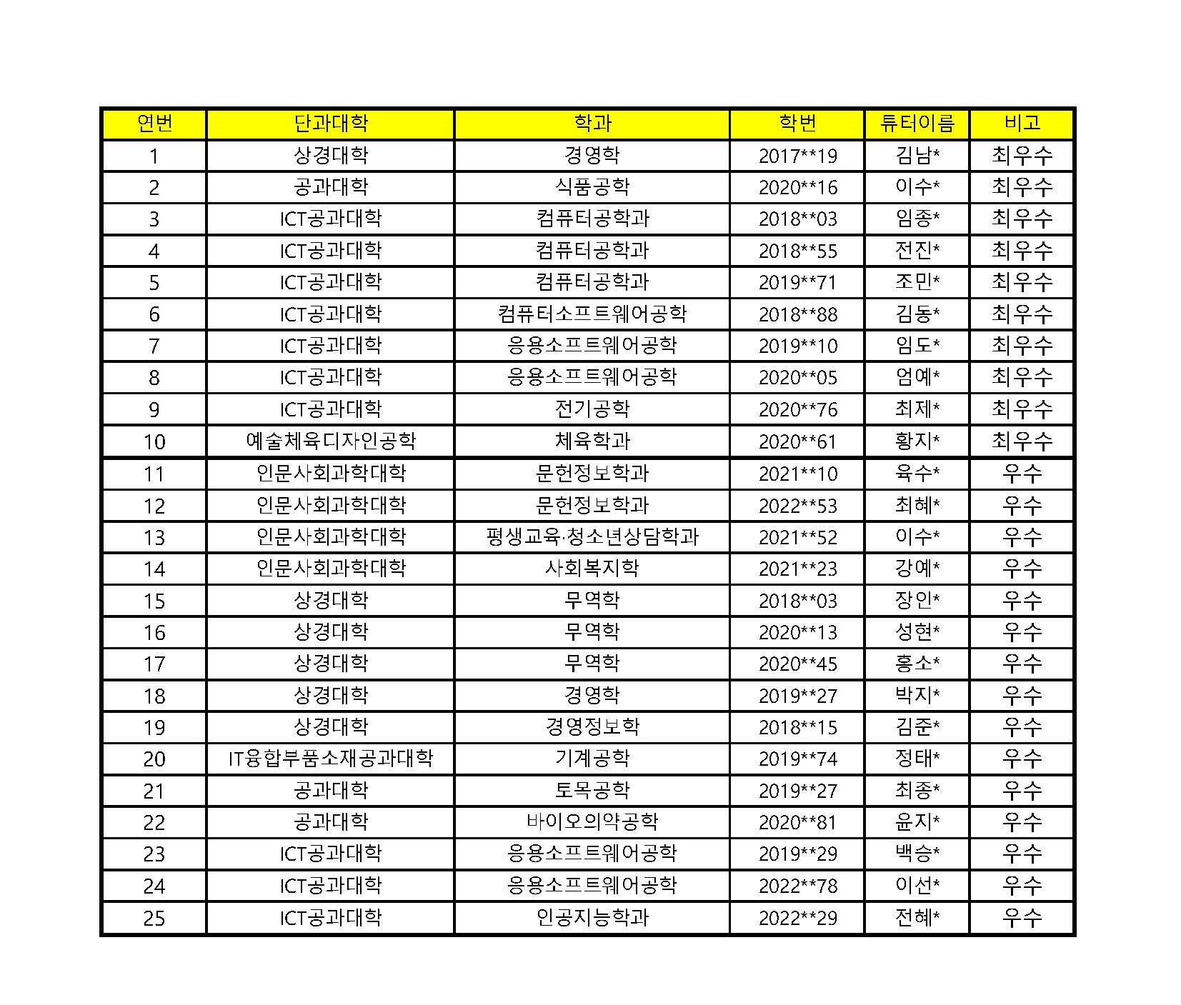 2023-1학기 전공튜터링 우수팀 명단(홈페이지 게시용).jpg