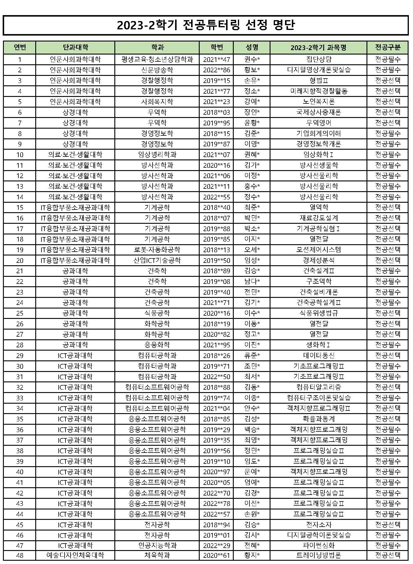 2023-2학기 전공튜터링 선정 명단(홈페이지 게시용).jpg