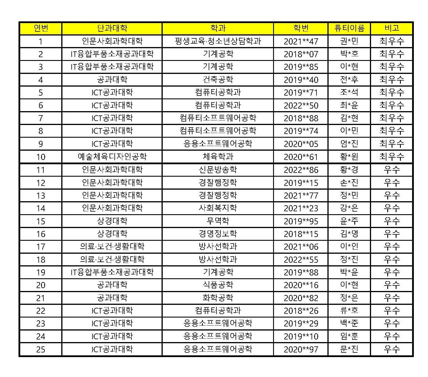 2023-2학기 전공튜터링 우수팀 명단(홈페이지 게시용).jpg