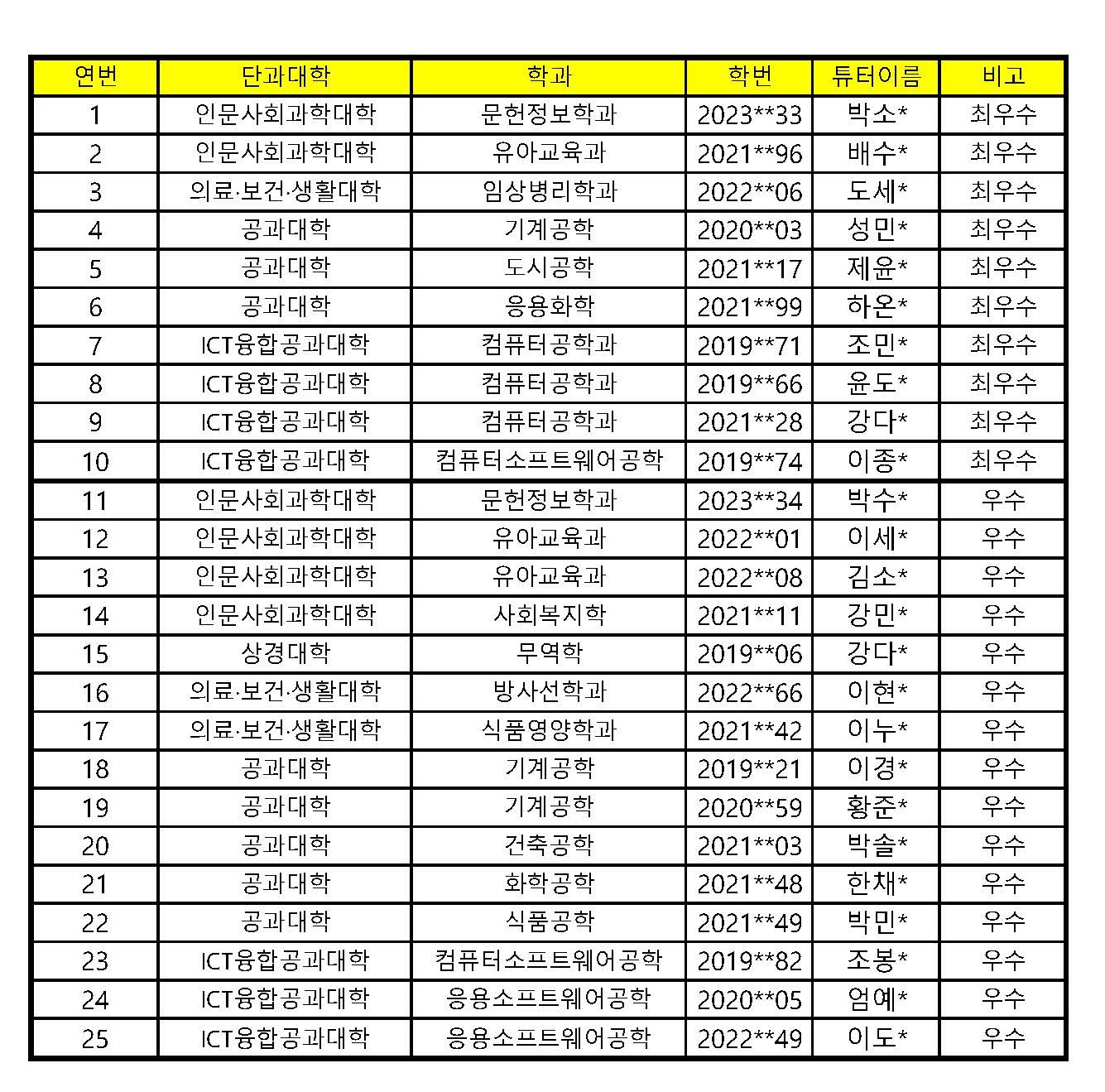 2024-1학기 전공튜터링 우수팀 명단(홈페이지).jpg