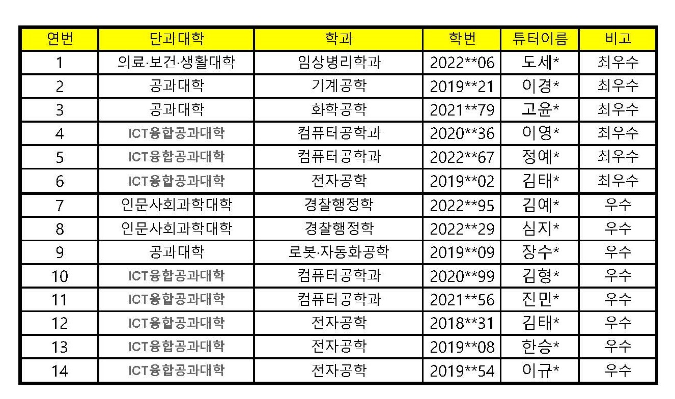 2024-1학기 전공튜터링 우수팀 명단(홈페이지).jpg