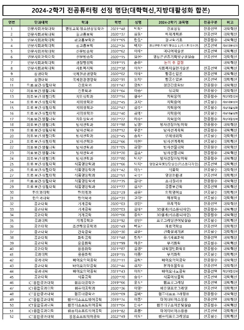 2024-2학기 전공튜터링 선정 명단(홈페이지 게시용)_합본(수정).jpg