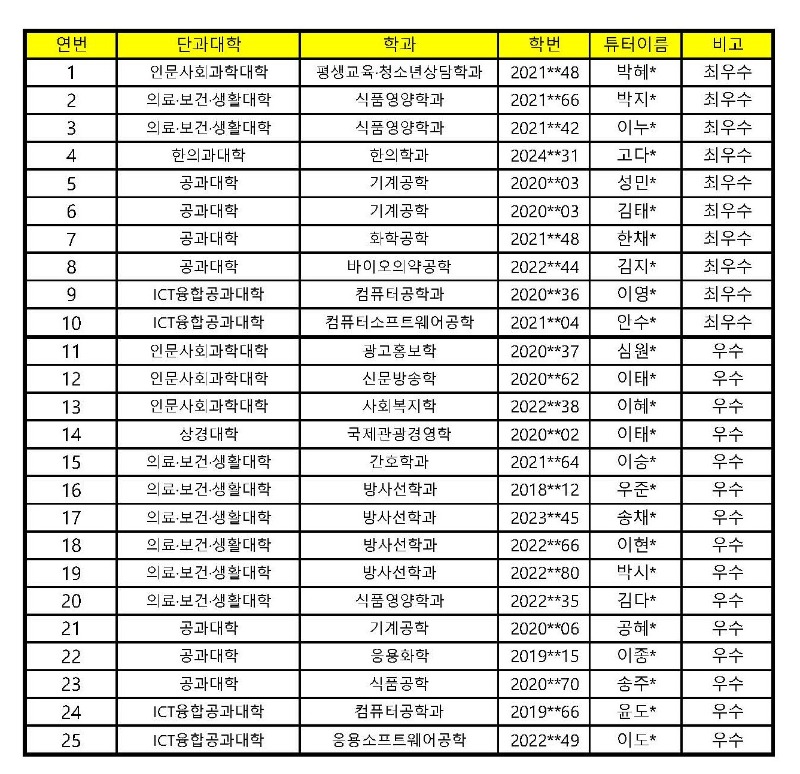 2024-2학기 전공튜터링 우수팀 명단(홈페이지).jpg